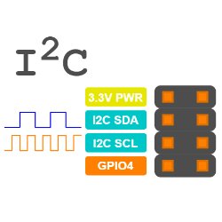 Three ways to enable the I2C interface on Raspberry Pi