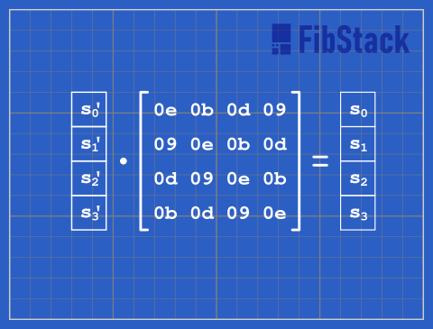 Inverse MixColumn Matrix.