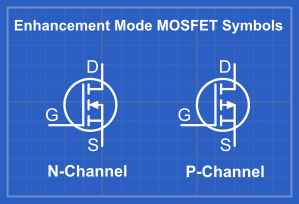 Enhancement Mode MOSFET Symbols