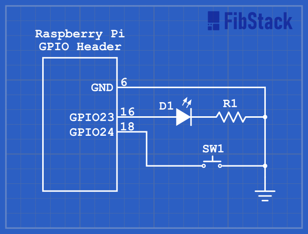 GPIO example schematic.