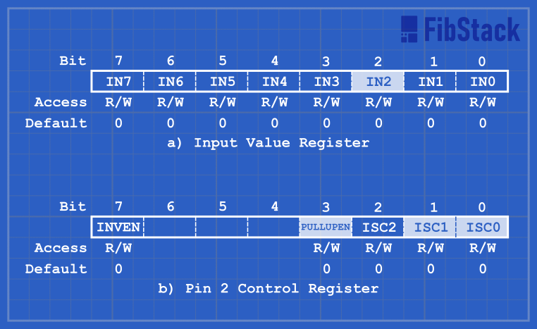 Input Value and Pin 2 Control Registers