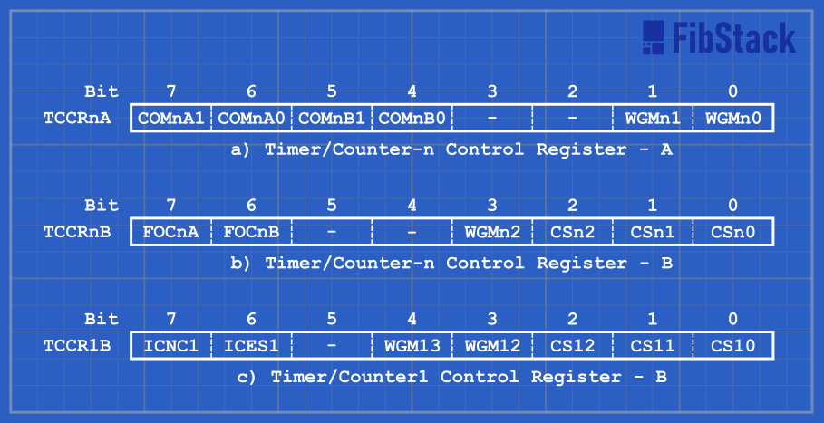 Timer/Counter Control Registers