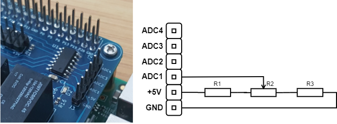ADC Channels